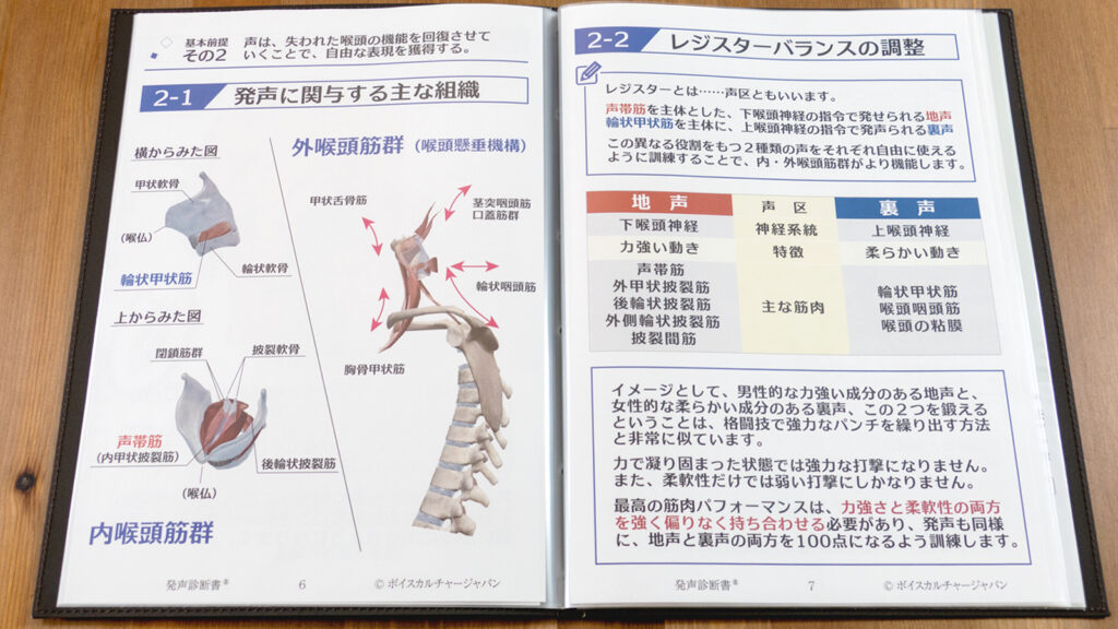 発声診断書テキスト6p